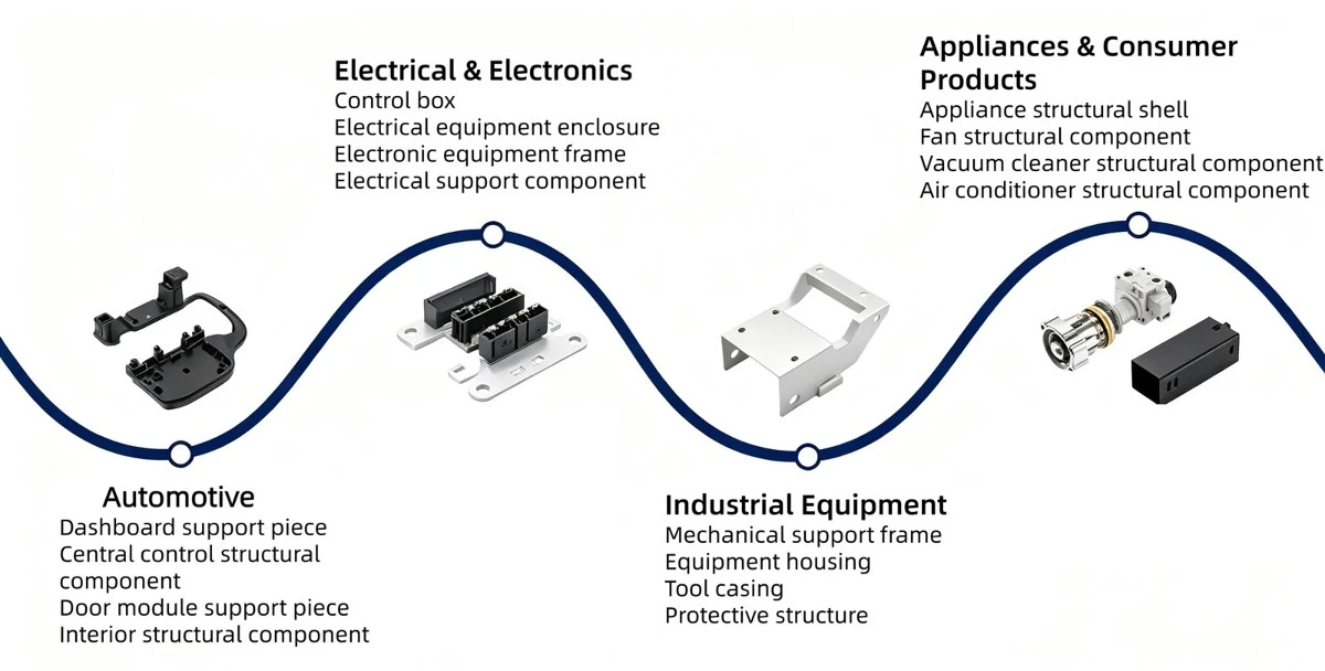 LGF ABS Application LGF ABS Application